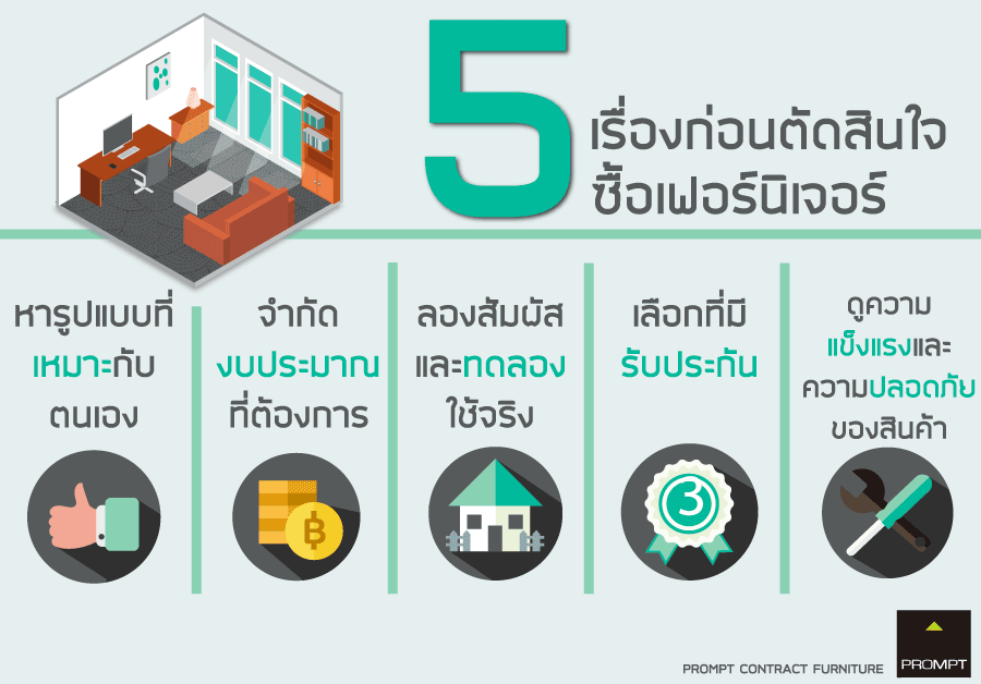 5 ข้อที่ควรรู้ ก่อนตัดสินใจซื้อเฟอร์นิเจอร์